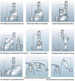 304 Stainless steel Electrical pneumatic conveyor , plastic granule / grain / powders vacuum conveyor